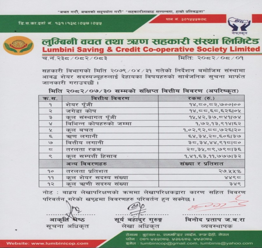 लुम्बिनी साकोसको २०८२ कार्तिक मसान्त सम्मको अपरिष्कृत वित्तीय विवरण